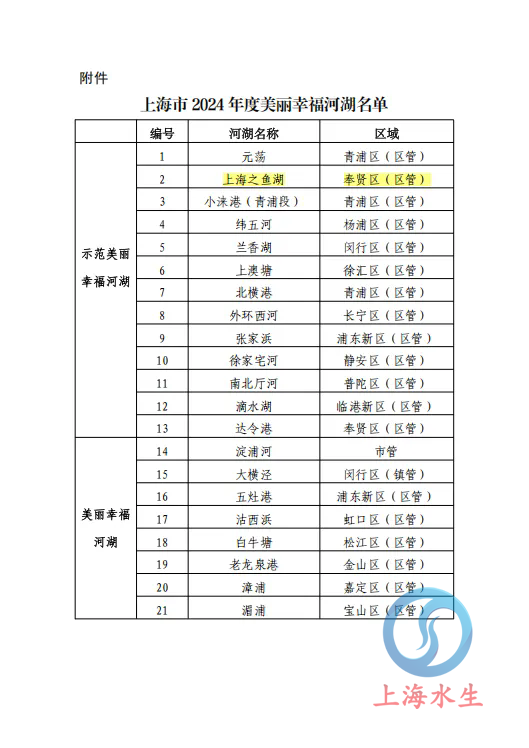奉贤新城生态客厅再添殊荣! 上海之鱼荣膺2024年度“示范美丽幸福河湖”称号(图2) 奉贤新城生态客厅再添殊荣! 上海之鱼荣膺2024年度“示范美丽幸福河湖”称号(图2)